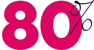 80%