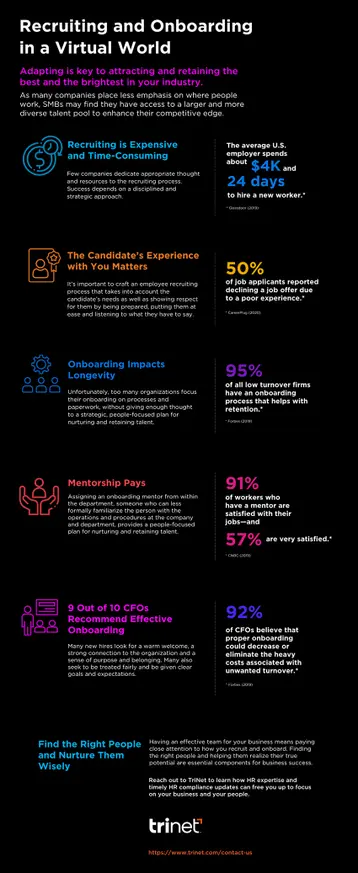 hr compliance basics